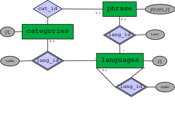 database ERD