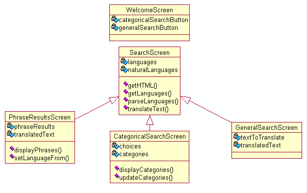 Design Layout